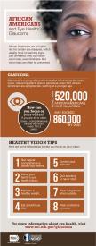 image tagged with information, nei, eye, national eye health education program, inforgraphic, …;