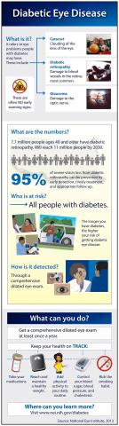image tagged with health, nei, information, infographic, diabetic retinopathy, …;