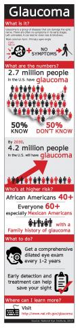 image tagged with glaucoma, health, nei, information, nih, …;