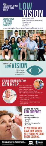 image tagged with spanish, national eye health education program, help, rehabilitation, eye disease, …;