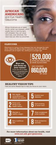 image tagged with eye health, healthy vision, national eye health education program, vision, healthy, …;