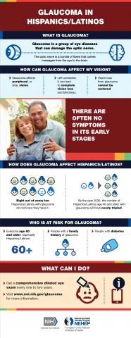 image tagged with infographic, health, latino, glaucoma, disease, …;