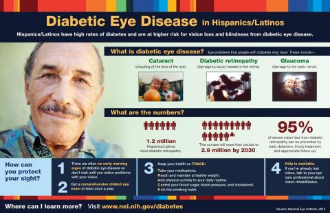 image tagged with cataract, glaucoma, diabetes, amd, diabetic eye disease, …;