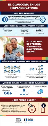 image tagged with glaucoma, eye, infographic, latino, information, …;