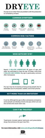 image tagged with eyes, inforgraphic, nih, health, dry eye, …;