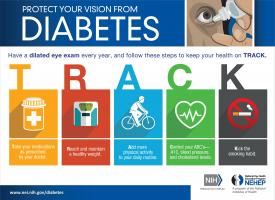 image tagged with vision, eye, health, diabetes, national eye health education program, …;