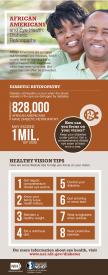 image tagged with inforgraphic, diabetes, nei, nih, diabetic retinopathy, …;