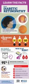 image tagged with infographic, statistics, diabetic retinopathy, national eye health education program, nih, …;
