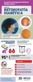 image tagged with national eye health education program, diabetes, nih, nei, infographic, …;