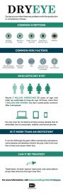 image tagged with information, inforgraphic, disorder, dry eye, health, …;